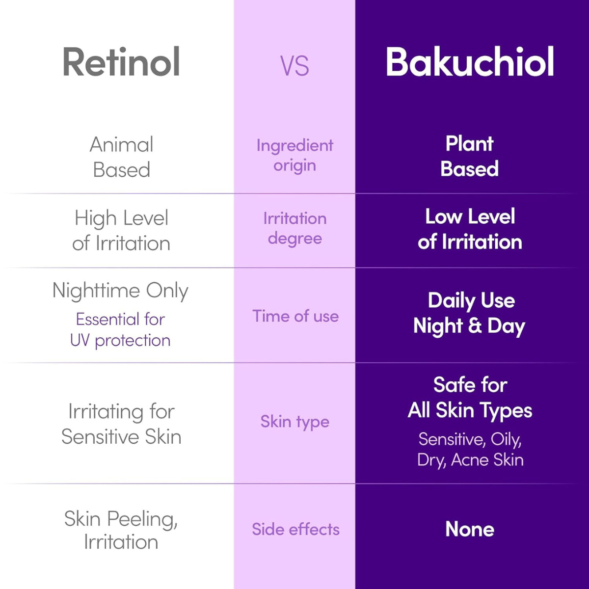 Eqqualberry bakuchiol Plimping serum